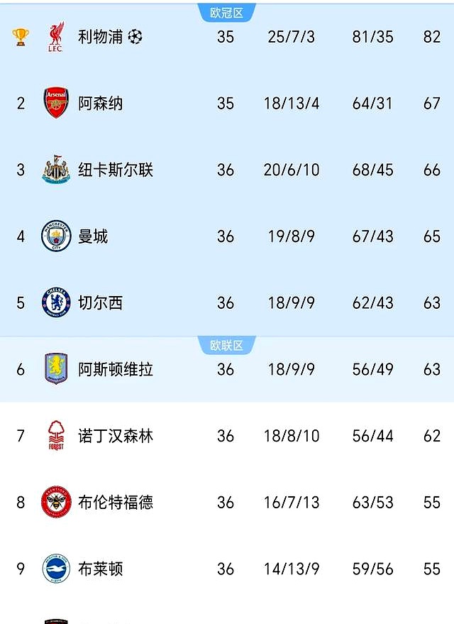 关于曼城胜热刺,继续领跑积分榜的信息 关于曼城胜热刺,继续领跑积分榜的信息