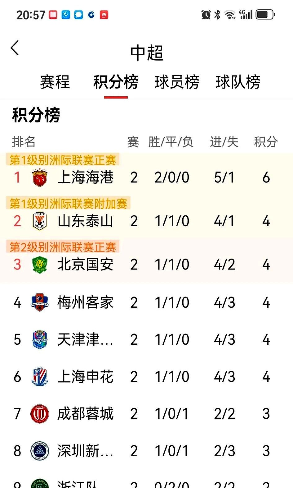 od体育在线登录-实力碾压！一队完胜对手领跑积分榜的简单介绍