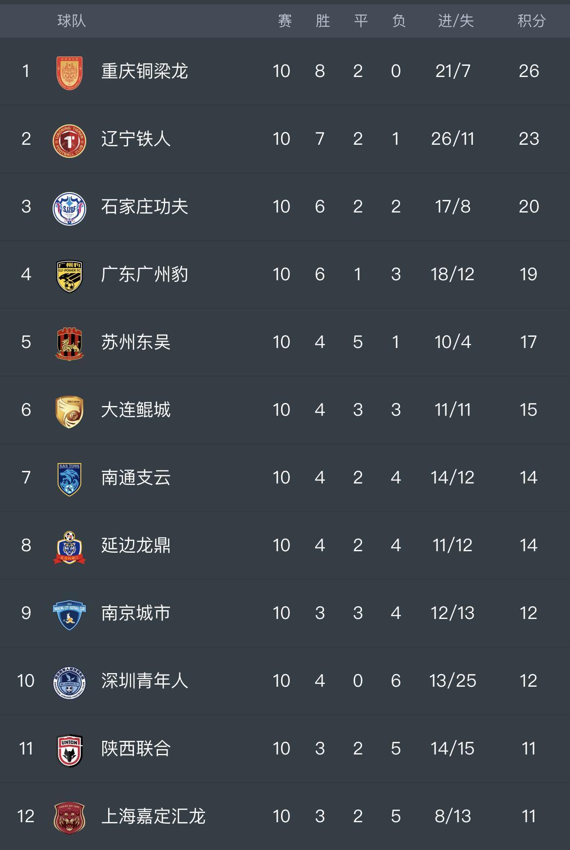 od体育地址-联赛战绩排名前列，球队实力备受认可