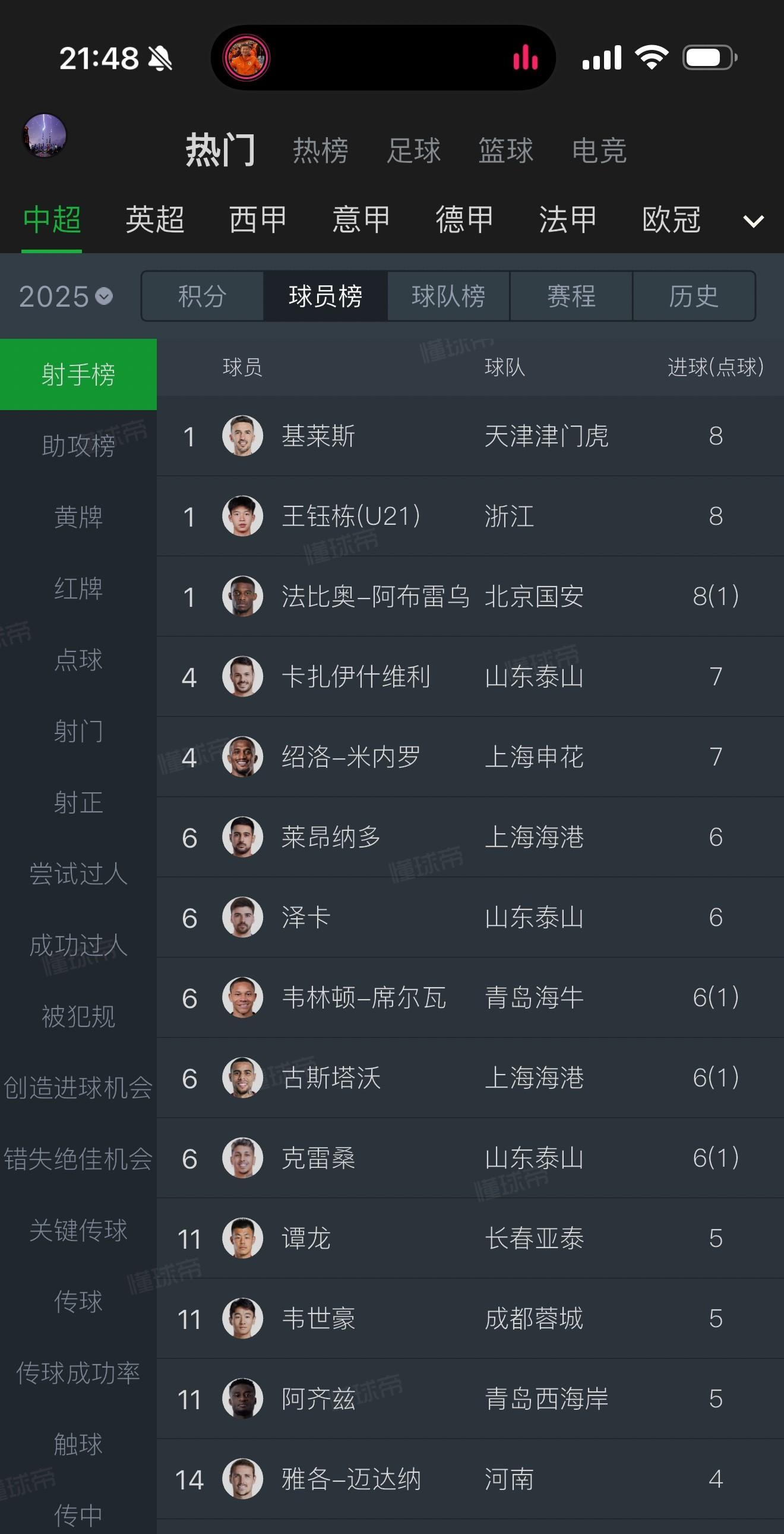 联赛战绩排名前列,球队实力备受认可 联赛战绩排名前列,球队实力备受认可