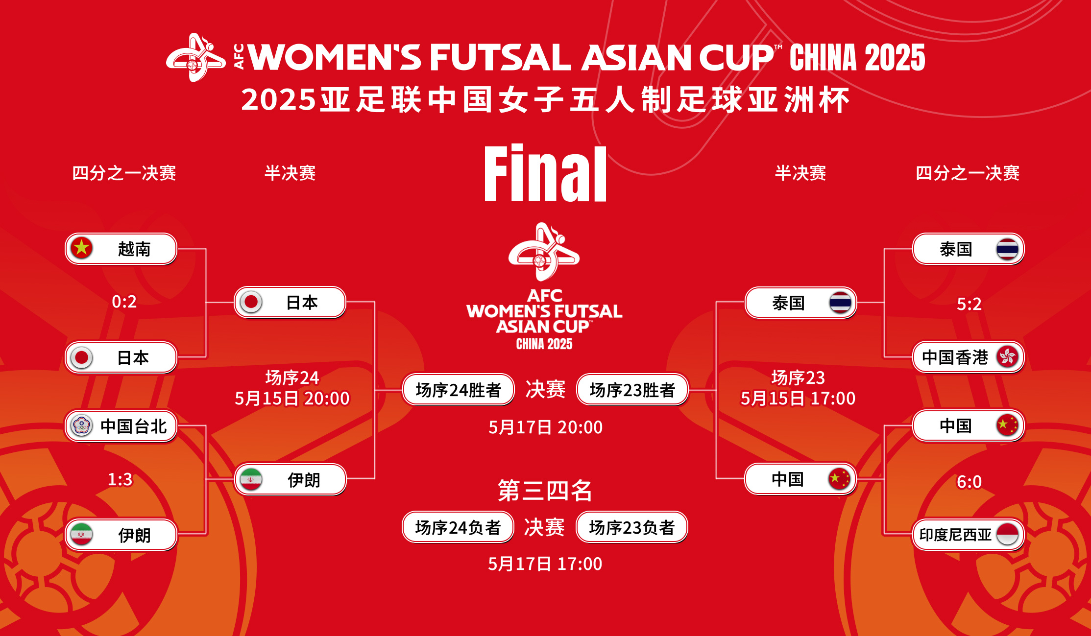 od体育在线-中国女足比赛前瞻预测，球队实力分析的简单介绍